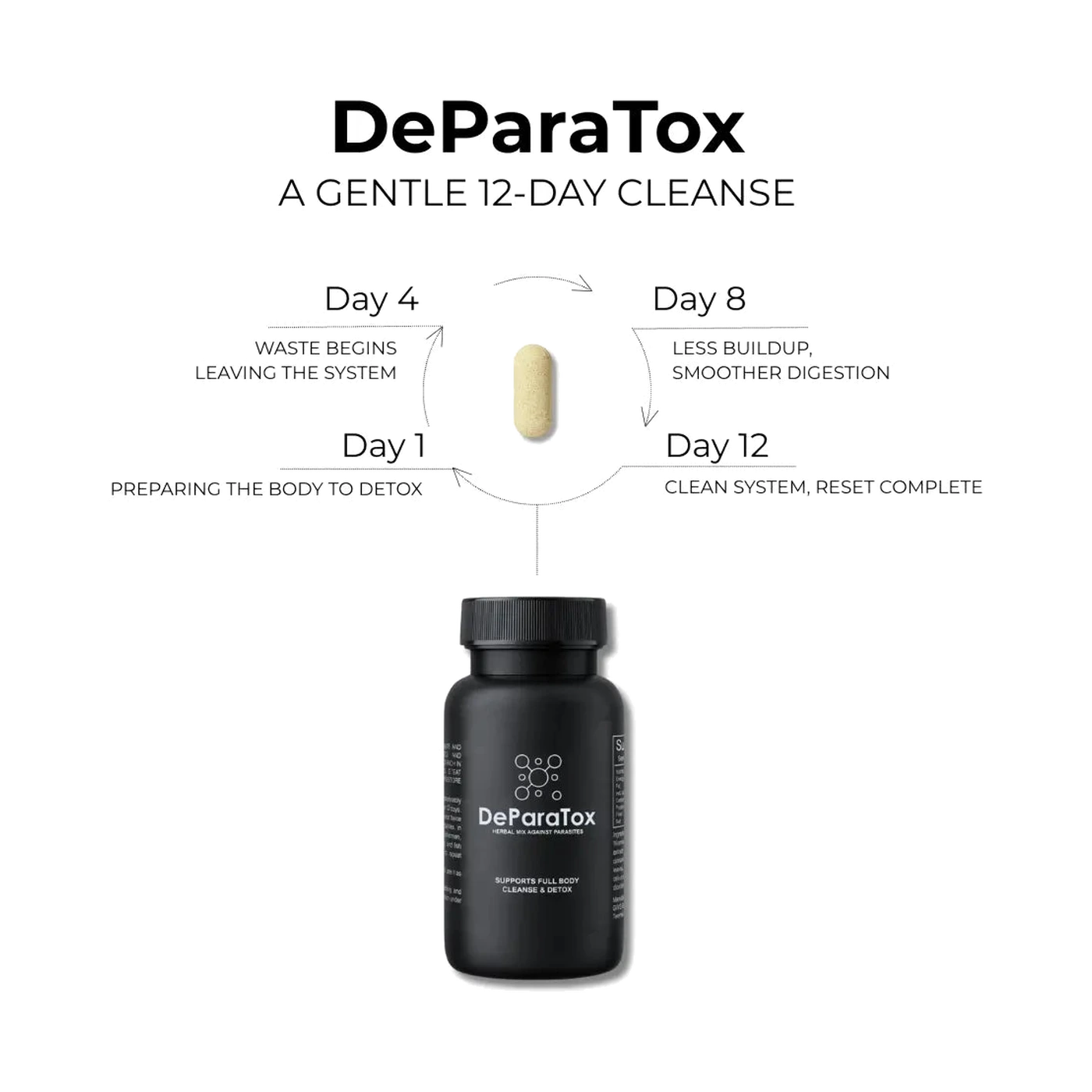 DeParaTox - a gentle 12-day cleanse