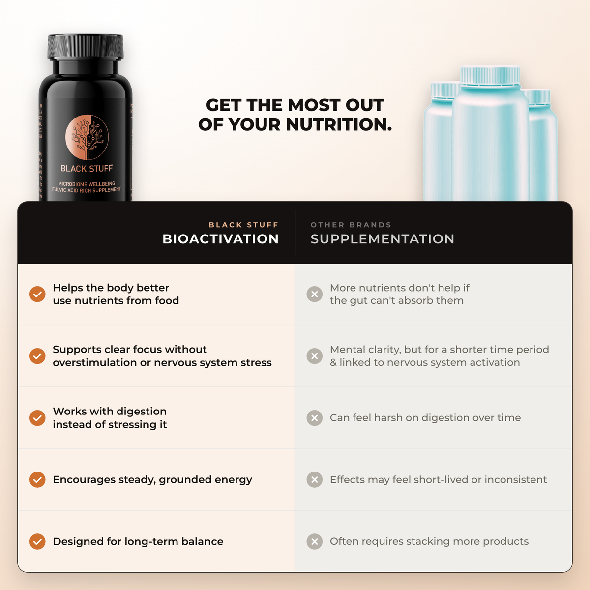 Black Stuff bioactivation compared with other brands supplementation
