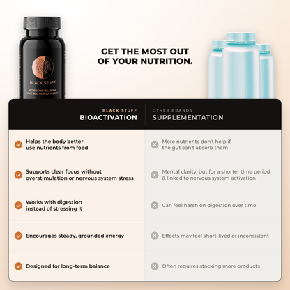 Black Stuff bioactivation compared with other brands supplementation